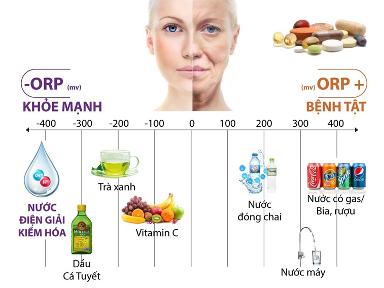 Máy lọc nước ion kiềm tươi